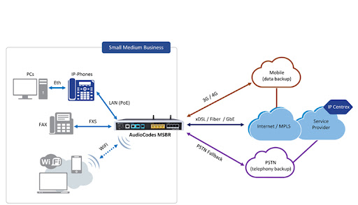 Unified Cloud Communications